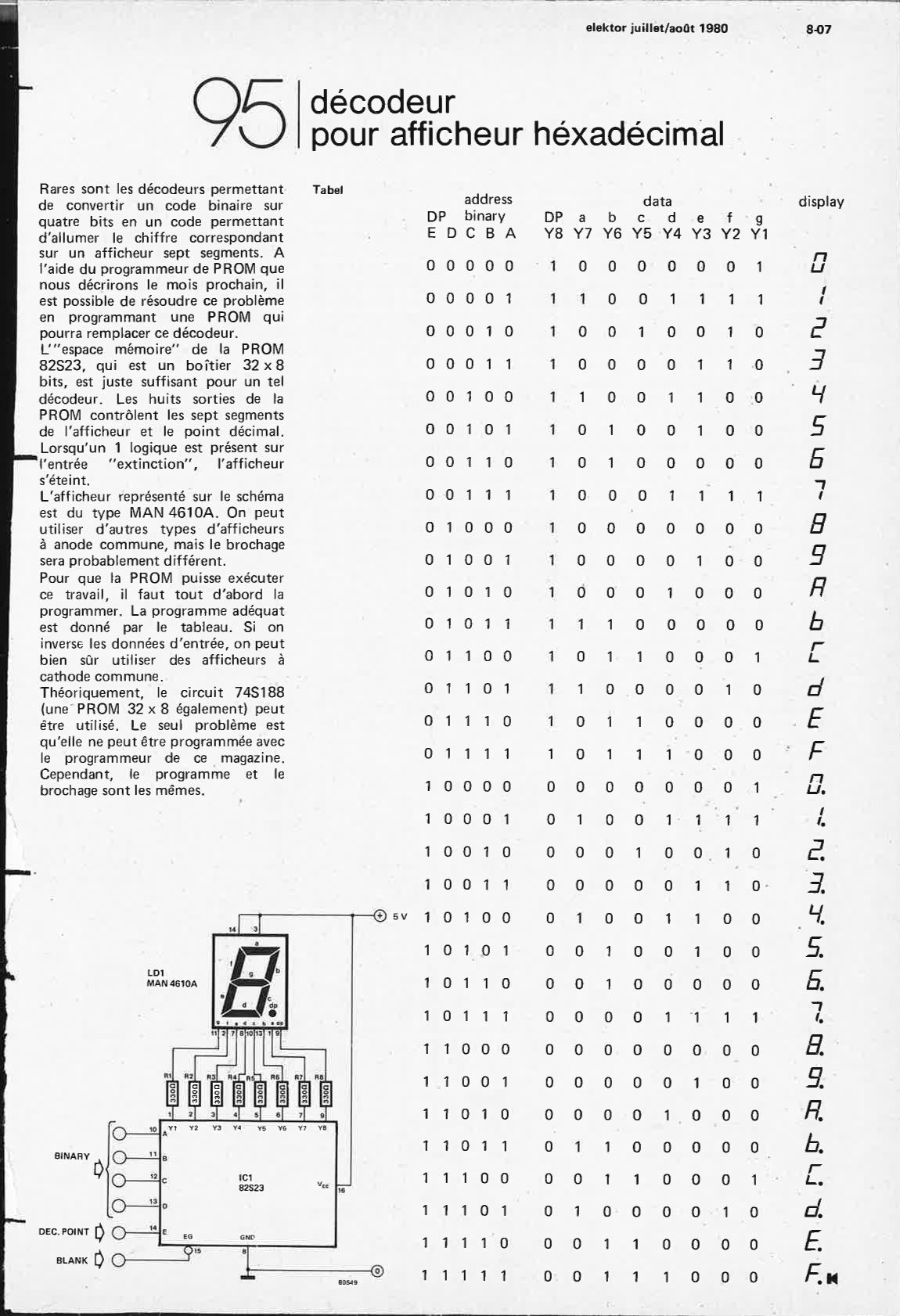 Décodeur pour afficheur hexadécimal