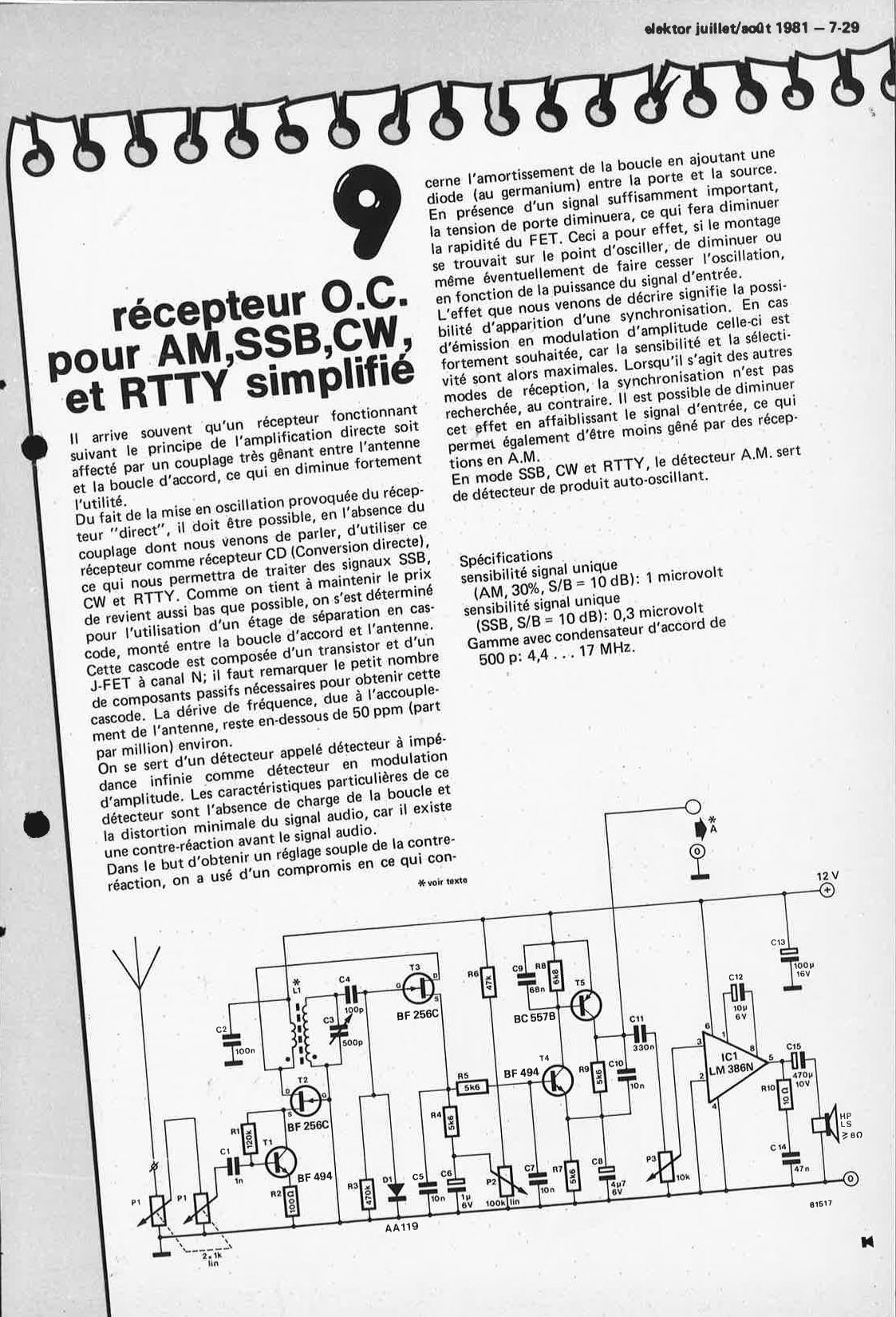 récepteur OC pour AM, SSB, CW et RTTY simplifié