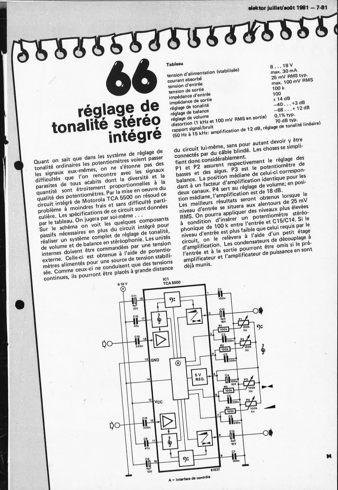 réglage de tonalité stéréo intégré