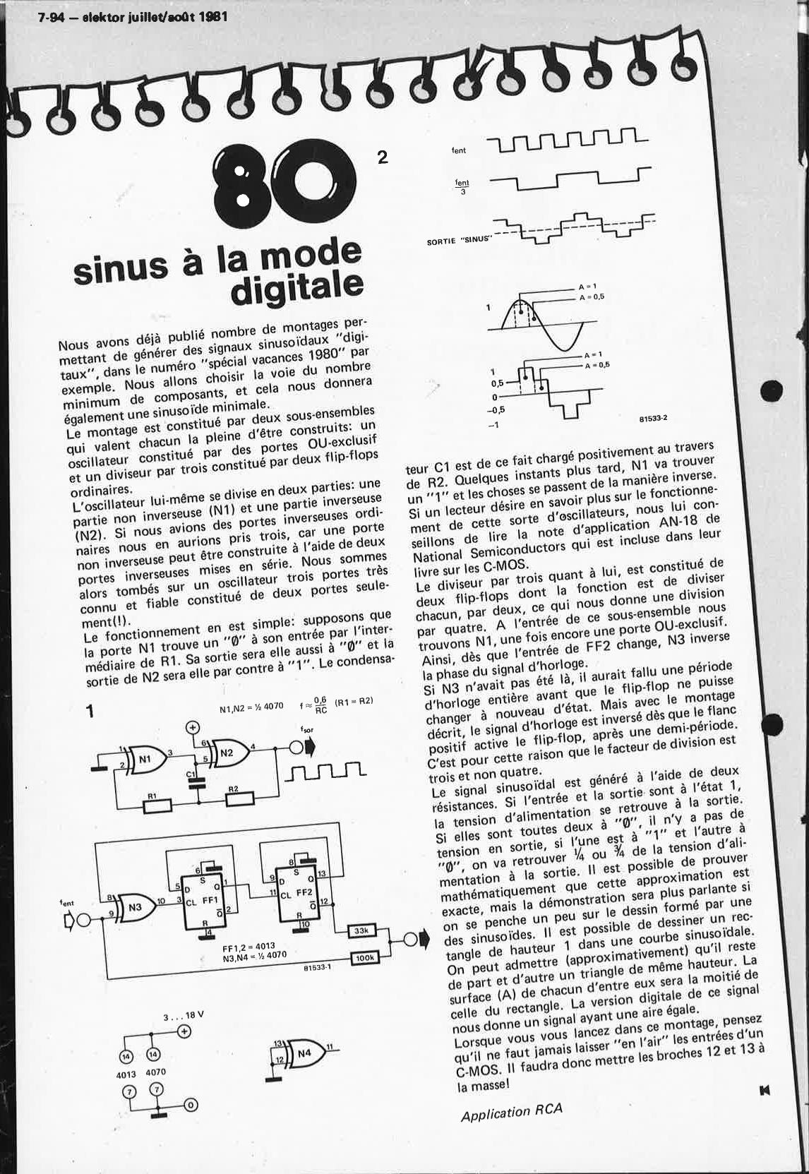 sinus à la mode digitale