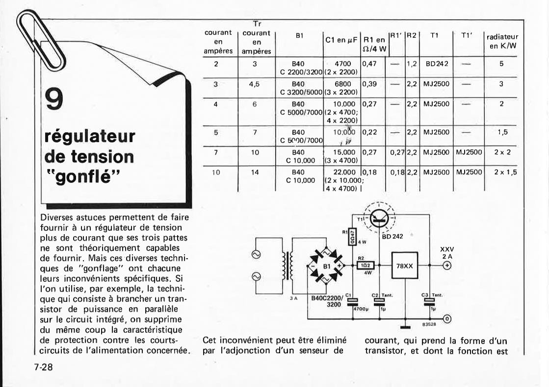 signal d`échantillonnage pour uP