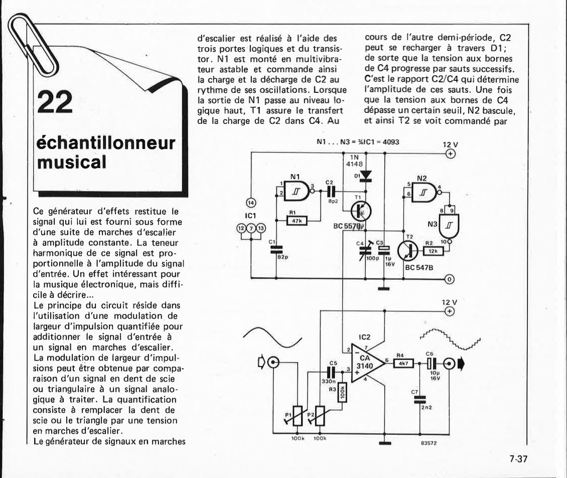 mise en fonction logarithmique