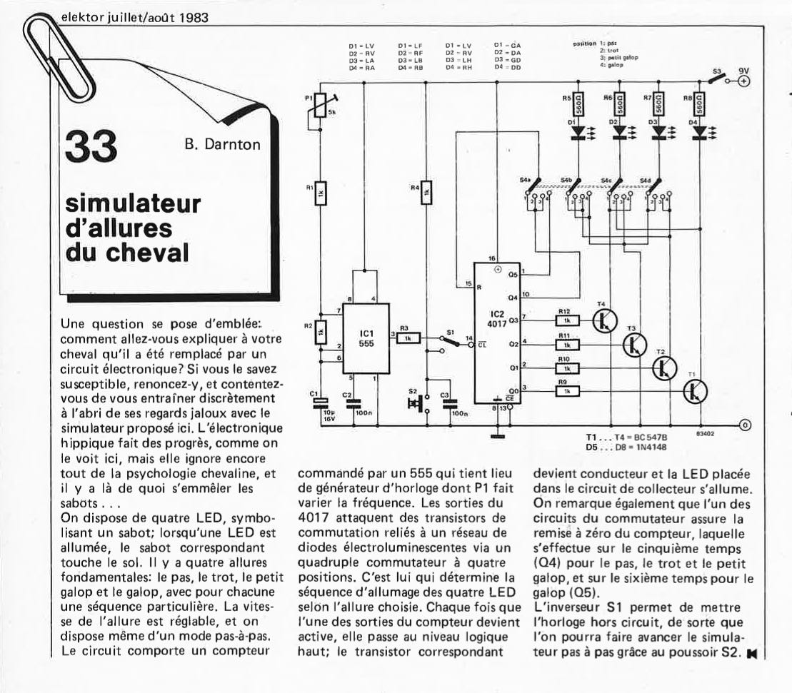 interface pour manettes