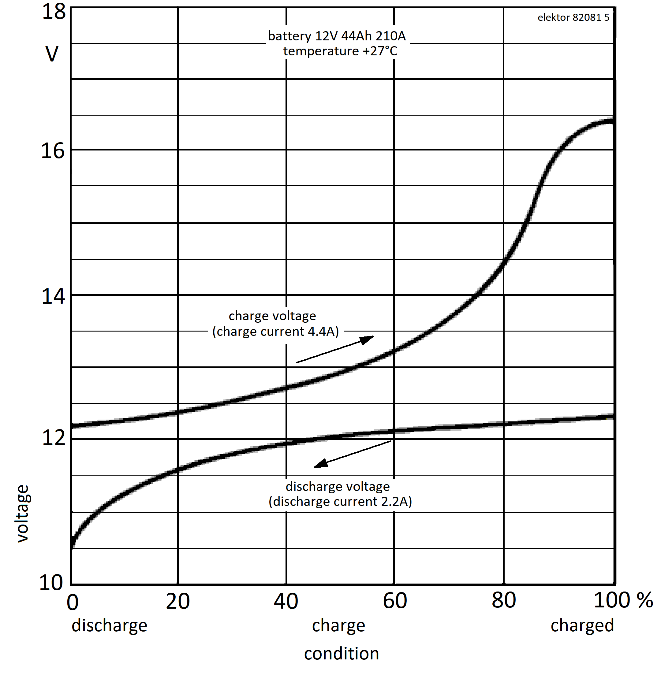 240040-008-94-original-elektor-curve-82081-5.png